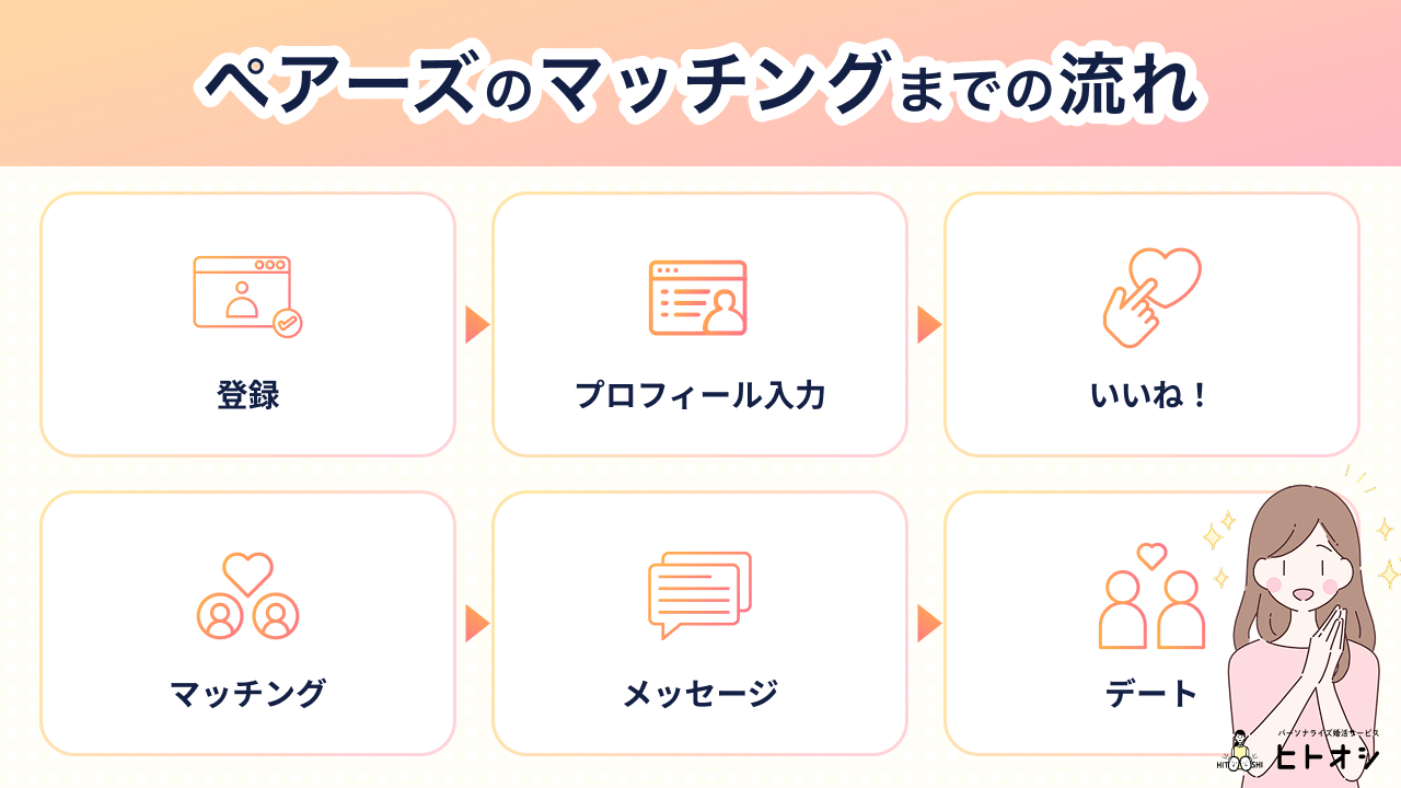 ペアーズの始め方とマッチング率を上げるコツ